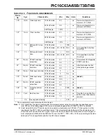 Preview for 135 page of Microchip Technology PIC16C63A Operator'S Manual