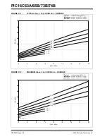 Preview for 140 page of Microchip Technology PIC16C63A Operator'S Manual