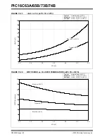 Preview for 150 page of Microchip Technology PIC16C63A Operator'S Manual
