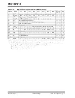 Preview for 12 page of Microchip Technology PIC16F716 Datasheet