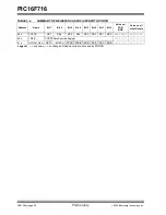 Preview for 28 page of Microchip Technology PIC16F716 Datasheet