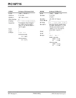 Preview for 86 page of Microchip Technology PIC16F716 Datasheet