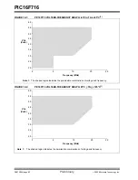 Preview for 94 page of Microchip Technology PIC16F716 Datasheet