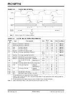 Preview for 102 page of Microchip Technology PIC16F716 Datasheet