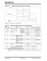 Preview for 104 page of Microchip Technology PIC16F716 Datasheet