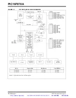 Preview for 8 page of Microchip Technology PIC16F87XA Datasheet