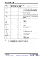 Preview for 10 page of Microchip Technology PIC16F87XA Datasheet