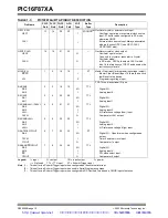 Preview for 12 page of Microchip Technology PIC16F87XA Datasheet