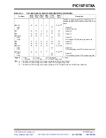 Preview for 13 page of Microchip Technology PIC16F87XA Datasheet