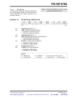 Preview for 29 page of Microchip Technology PIC16F87XA Datasheet