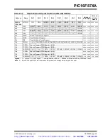 Preview for 71 page of Microchip Technology PIC16F87XA Datasheet