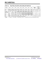 Preview for 142 page of Microchip Technology PIC16F87XA Datasheet