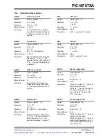 Preview for 163 page of Microchip Technology PIC16F87XA Datasheet