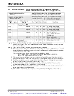 Preview for 178 page of Microchip Technology PIC16F87XA Datasheet