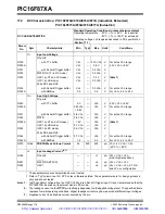 Preview for 180 page of Microchip Technology PIC16F87XA Datasheet