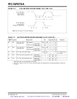 Preview for 188 page of Microchip Technology PIC16F87XA Datasheet