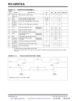 Preview for 192 page of Microchip Technology PIC16F87XA Datasheet