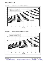 Preview for 200 page of Microchip Technology PIC16F87XA Datasheet