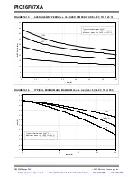 Preview for 206 page of Microchip Technology PIC16F87XA Datasheet