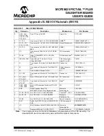 Preview for 21 page of Microchip Technology PICtail Plus MCP25625 User Manual