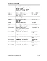 Preview for 12 page of Microchip Technology Protouch2 User Manual