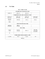 Preview for 10 page of Microchip Technology USB2422 General Description Manual