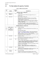 Preview for 11 page of Microchip Technology USB2422 General Description Manual