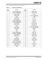 Preview for 9 page of Microchip Technology USB5744 Manual