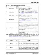 Preview for 11 page of Microchip Technology USB5744 Manual