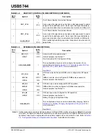 Preview for 12 page of Microchip Technology USB5744 Manual