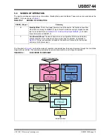 Preview for 19 page of Microchip Technology USB5744 Manual