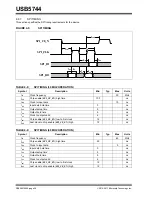 Preview for 36 page of Microchip Technology USB5744 Manual