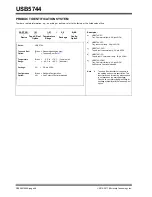 Preview for 46 page of Microchip Technology USB5744 Manual