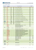 Preview for 26 page of Microelettrica Scientifica MC2-30V Operation Manual