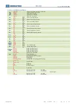 Preview for 44 page of Microelettrica Scientifica MC2-30V Operation Manual