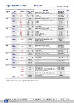 Preview for 28 page of Microelettrica Scientifica MC20-CEI Operation Manual