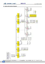 Preview for 31 page of Microelettrica Scientifica MC20-CEI Operation Manual