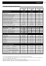 Preview for 16 page of Microgard 2500 PLUS PAPR Instructions For Use Manual