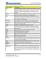 Preview for 27 page of Micromeritics GEMINI VII Operator'S Manual