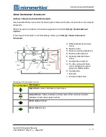 Preview for 41 page of Micromeritics GEMINI VII Operator'S Manual