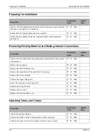 Preview for 36 page of Micromeritics SediGraph III 5120 Installation Instructions And Checklist