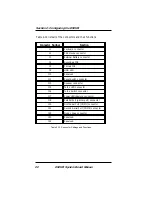 Preview for 22 page of Micronics D5CUB ISA Manual