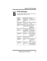 Preview for 65 page of Micronics D5CUB ISA Manual