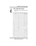 Preview for 67 page of Micronics D5CUB ISA Manual