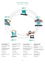 Preview for 4 page of Microplan LE051 User Manual