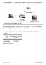 Preview for 4 page of Micros WizFi250 Quick Start Manual