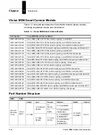 Preview for 10 page of Microscan Vision MINI Smart Camera Manual