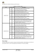 Preview for 24 page of Microsemi PDS-EM-8100 Quick Installation And Initial Configuration