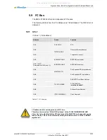 Preview for 32 page of MicroSys Electronics miriac SBC-LS1043A2 User Manual