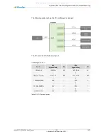 Preview for 34 page of MicroSys Electronics miriac SBC-LS1043A2 User Manual